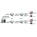 Vanco Digital Audio Over Cat 5e / Cat 6 Cable Extender