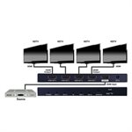 Vanco Evolution Premium 4K HDMI 1x4 Splitter